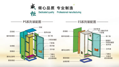 威图机柜系列市场上的别名又称为PS柜，它与ES柜有何区别呢？看看手机网投平台大全电气这张图片你就会明白了。
